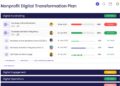 Nonprofit Digital Transformation Plan Template