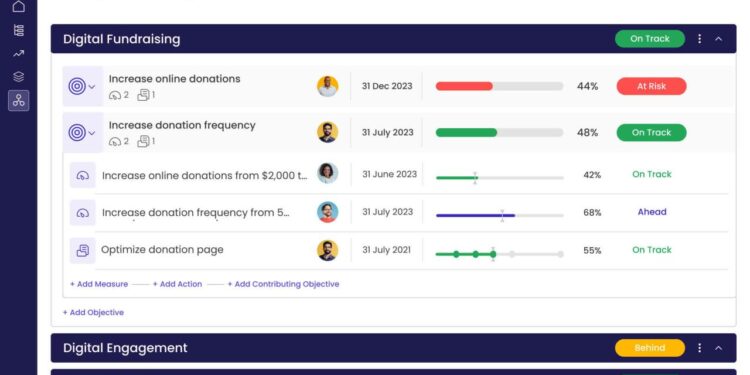 Nonprofit Digital Transformation Plan Template