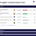 Nonprofit Digital Transformation Plan Template