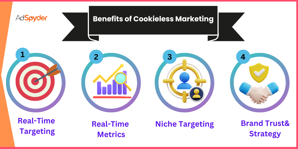 Navigating the Cookieless Future with Verified Human Audiences ...