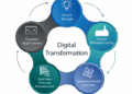 Digital Transformation Consulting - Hinisoft | Innovative Software ...