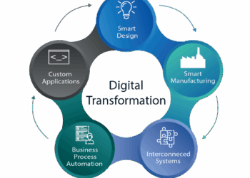 Digital Transformation Consulting - Hinisoft | Innovative Software ...