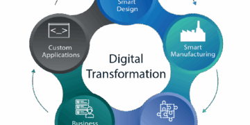 Digital Transformation Consulting - Hinisoft | Innovative Software ...