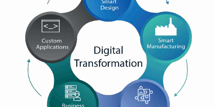 Digital Transformation Consulting - Hinisoft | Innovative Software ...