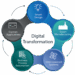 Digital Transformation Consulting - Hinisoft | Innovative Software ...